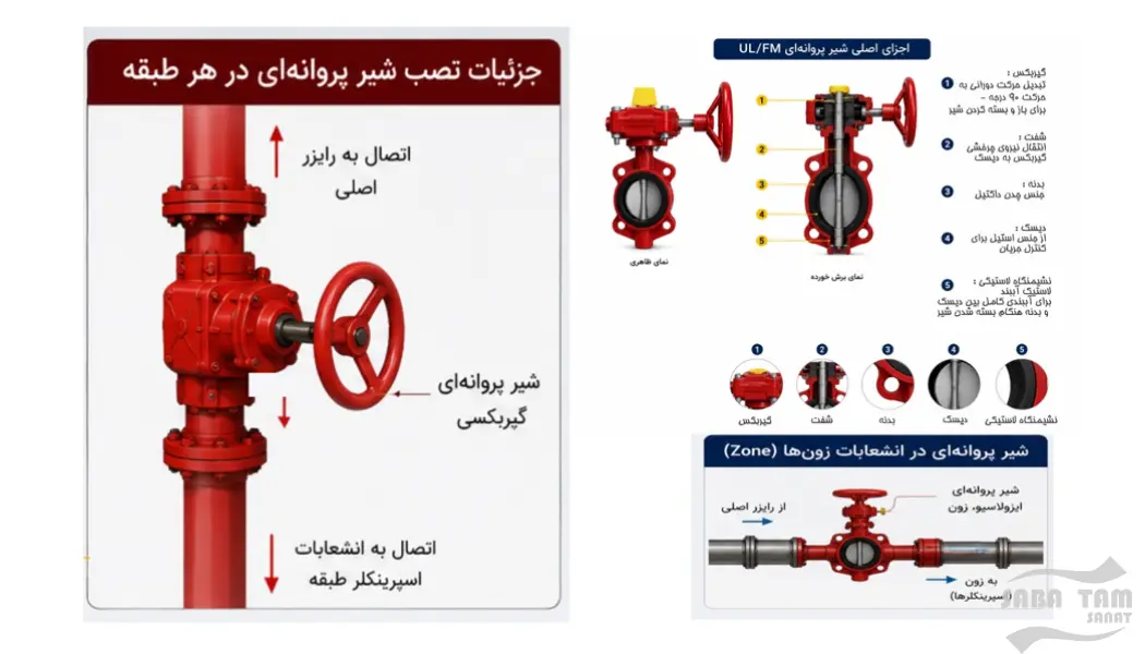 شیر آلات آتش نشانی